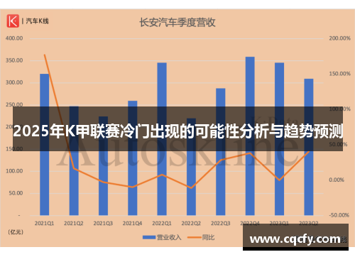 2025年K甲联赛冷门出现的可能性分析与趋势预测