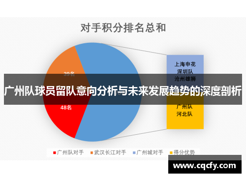 广州队球员留队意向分析与未来发展趋势的深度剖析