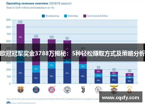 欧冠冠军奖金3788万揭秘：5种轻松赚取方式及策略分析