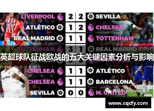 英超球队征战欧战的五大关键因素分析与影响