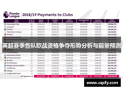 英超赛季各队欧战资格争夺形势分析与前景预测 英超赛季各队欧战资格争夺形势分析与前景预测