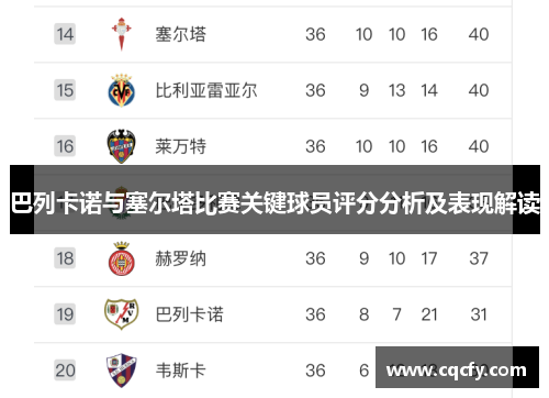 巴列卡诺与塞尔塔比赛关键球员评分分析及表现解读