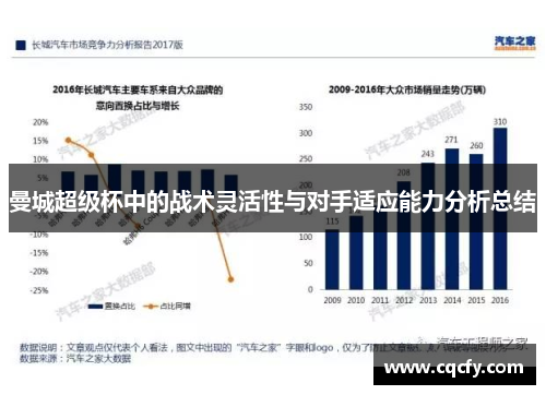 曼城超级杯中的战术灵活性与对手适应能力分析总结
