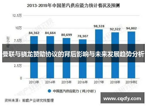 曼联与骁龙赞助协议的背后影响与未来发展趋势分析